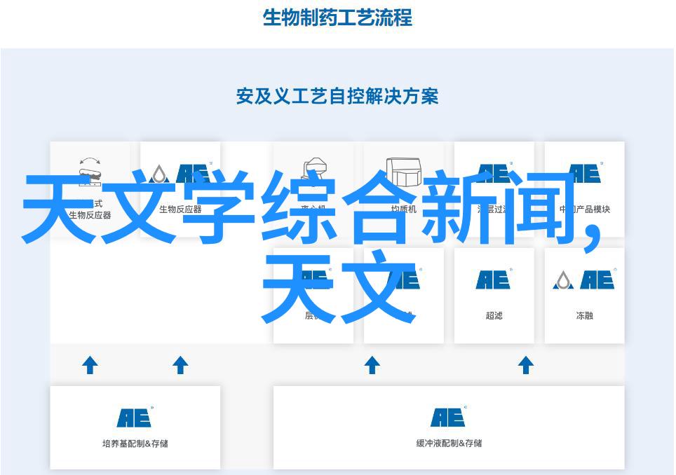 3C自动化设备龙头企业的智慧之星创意的电流引擎