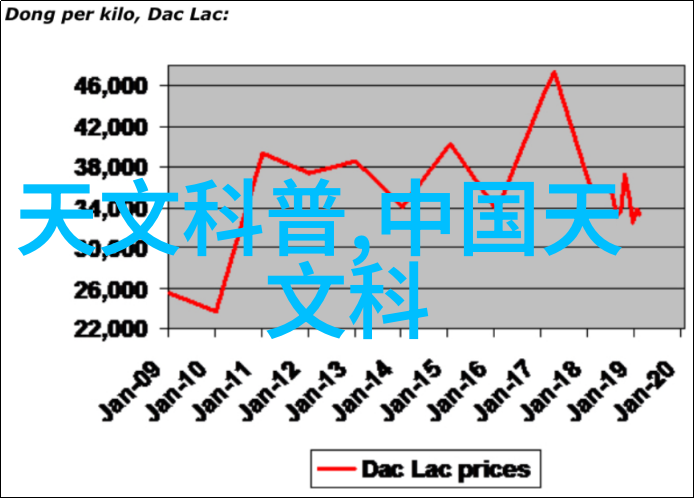 食品产业链中灭菌设备的关键作用是什么