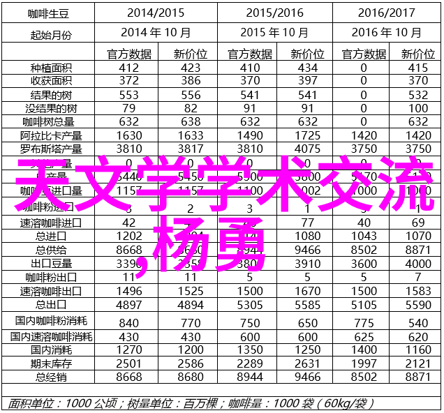 应该在摄影基础知识PPT课件中加入什么样的实例和案例研究