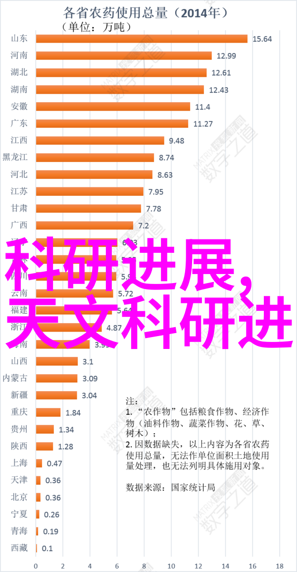 水利工程技术高效的水资源管理与环境保护