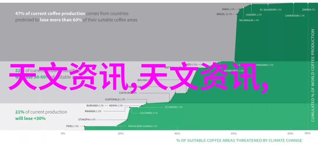 新型材料在提高干燥效率与降低能耗方面的创新作用