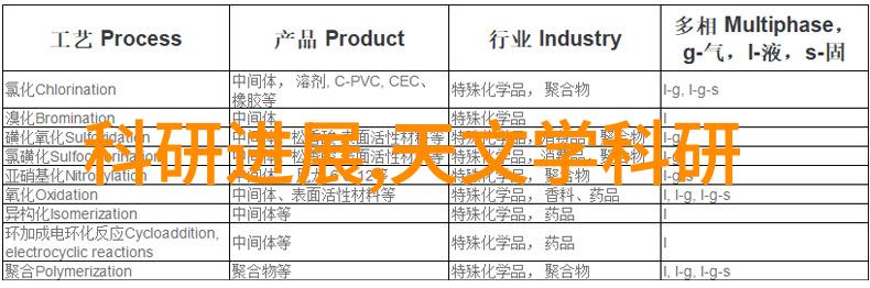 从零到英雄毛坯房装修顺序流程图指南