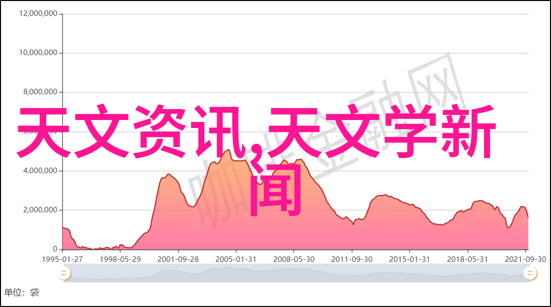 居家美化之旅从规划到完工的装修艺术