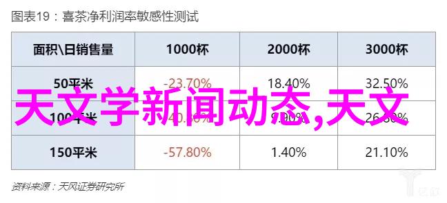 将电子邮件电话等集成在一块apple watch 是怎样改变我们的生活方式的