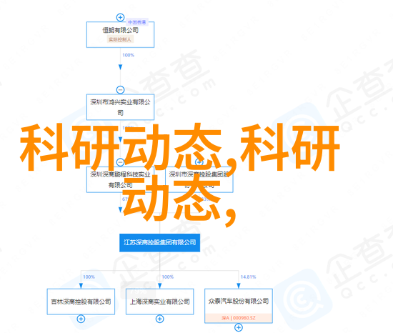 数字化转型与财经信息网络的未来发展一个学术探究