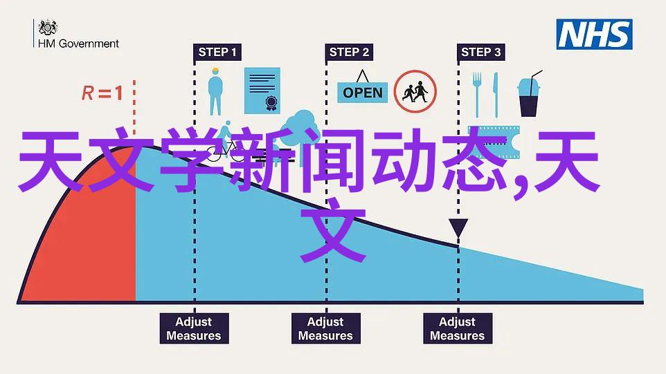 主题我来教你如何正确用微波炉