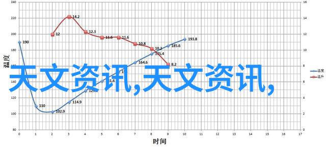 宣传报道中色彩使用有哪些技巧呢