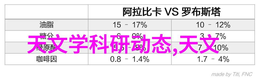 家用小电器选购指南厨房的智慧伙伴