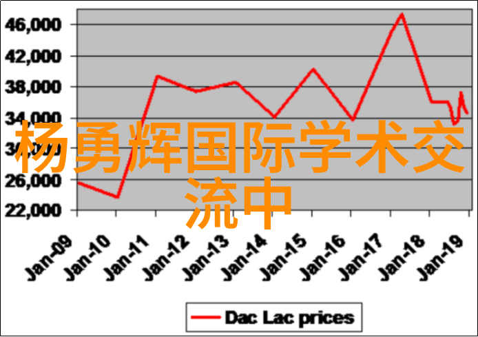 主题我的微波炉不加热了怎么办