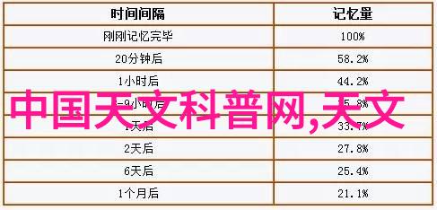 集成IC芯片的作用 - 微型巨力揭秘集成电路芯片如何赋能现代电子产品