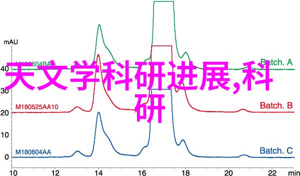 翻转式振荡器