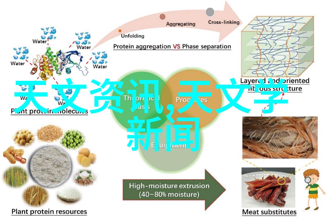 丙烯酸酯塑料的灵魂之歌