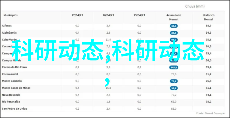 送老师应该送什么花选择适合教师职业的美丽鲜花