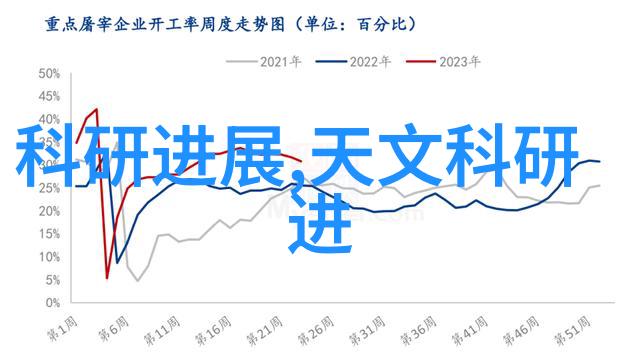 国家信息測評中心如何應對跨境數據流動與監管難題