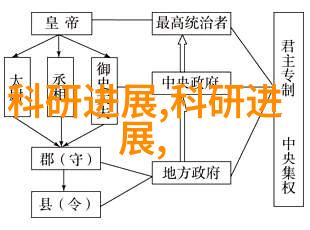 对对于不同类型的物品其在高壓蒸氣滅燒機上的處理時間是否需要調整呢