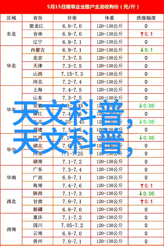 离心机的工作原理和应用场景高效液体分离设备