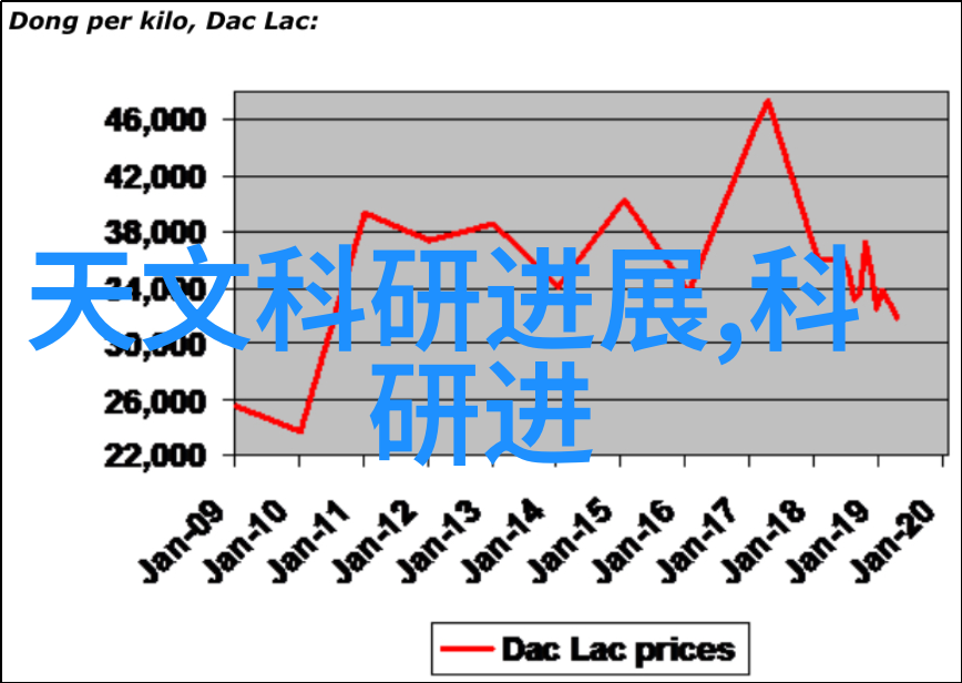 仪器仪表精密与粗糙的对比之舞