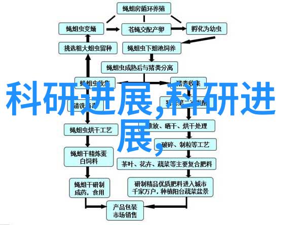 实验室设备有限公司 - 探索创新实验室设备有限公司的科技奇迹