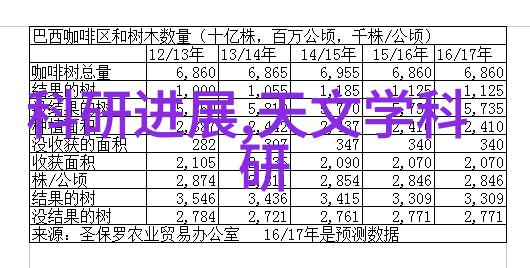 厨房必备小家电十大好物厨房生活必需品节省时间