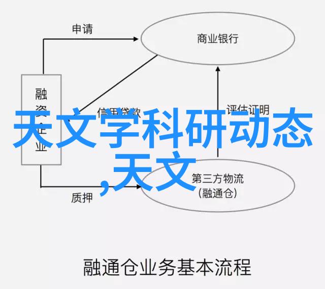 从源头到应用物料测试在供应链中的重要性