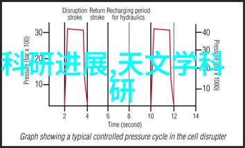 食品安全法规对使用的包装消毒设备有什么要求