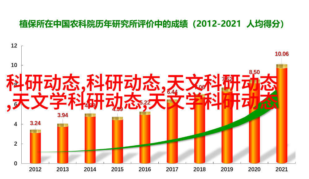 复古回潮