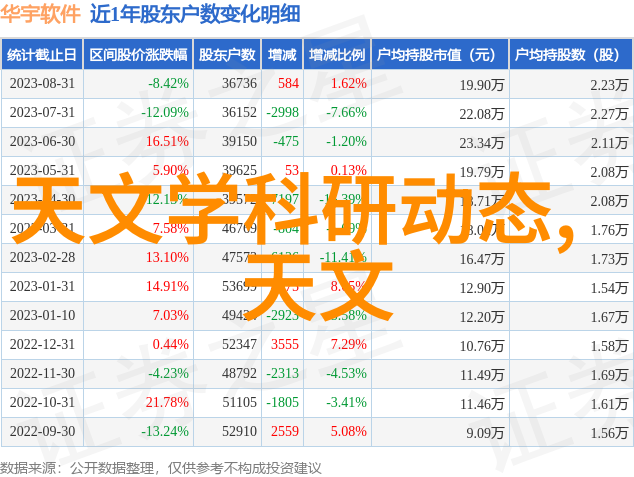 科技馆未来科技与创新展览中心