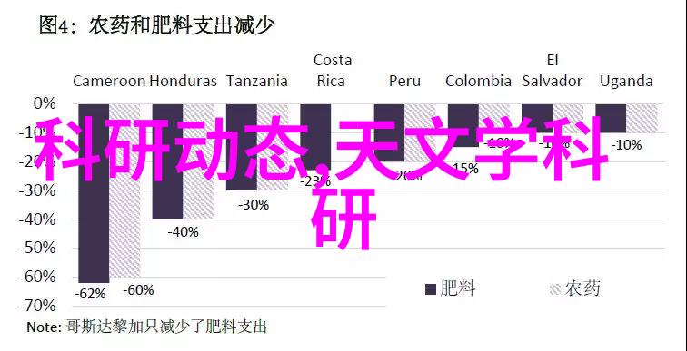 微型家庭通常会偏好哪种类型的微波炉尺寸