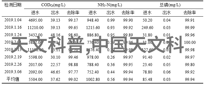 未来几年对于环保材料制造的泡沫板会有怎样的发展趋势