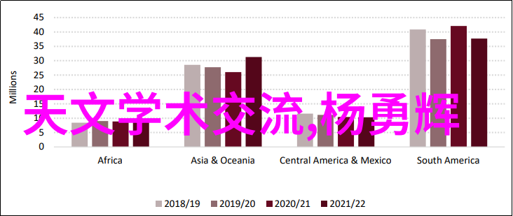 数字化转型数码市场的未来趋势与机遇