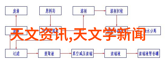 上海奥星制药技术装备有限公司我在这里见证了创新与发展的奇迹