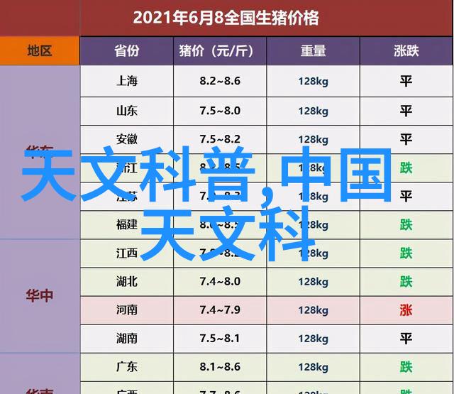 夏天调几档 - 夏日风情探索空调档位的艺术与科学