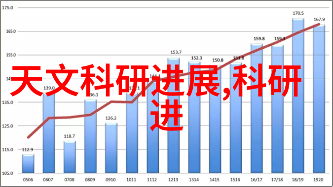 申请费用的报告撰写技巧高效管理费用报销流程