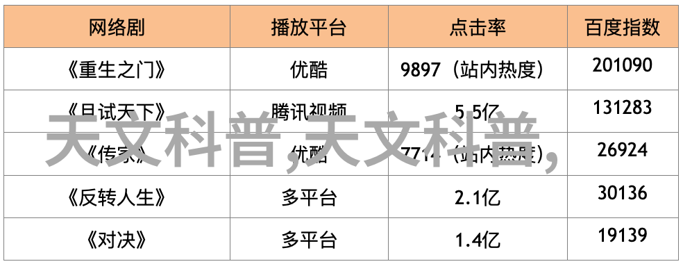 摄影基础知识入门与技术掌握光线设备和创意技巧