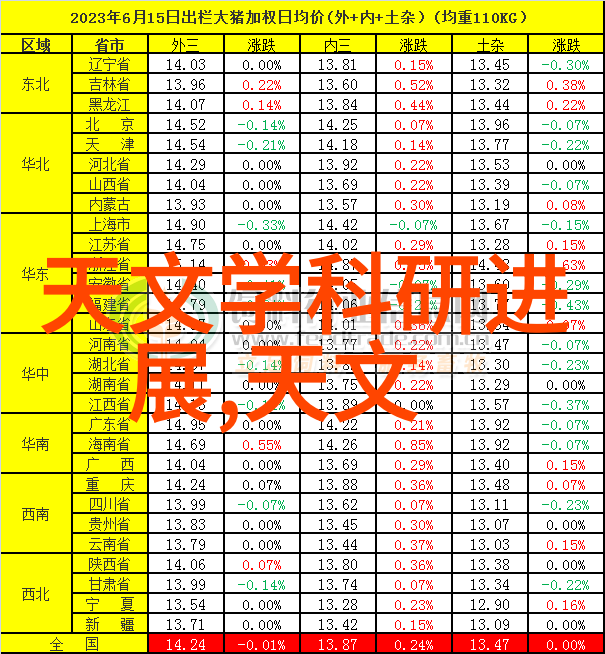 不看不知道夏天冰箱竟然要这样使用才正确