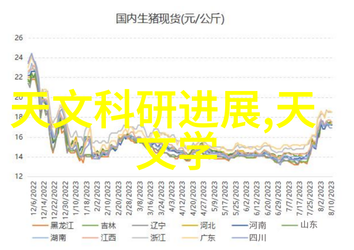 探秘科技世界仪器检测的神奇征程