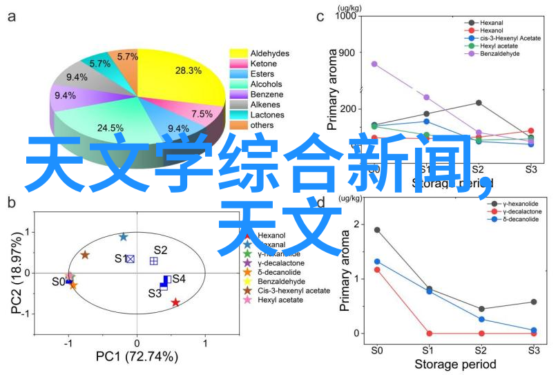 机甲之梦制造者与觉醒的机械