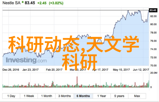 摄影新手指南选择适合初学者的相机型号