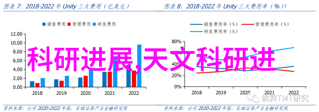 小户型住宅中如果想要将原来的一间卧室扩大至两人使用那么有哪些策略可以采纳