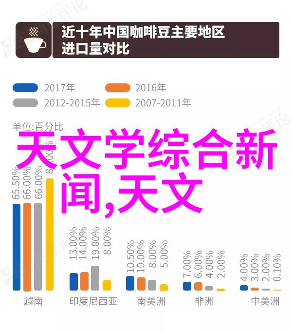 镜头前的抉择初学者如何选择一台适合自己的相机