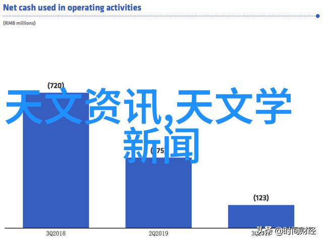 综合考虑成本效率和安全性制定合理的智能化投资计划需要遵循哪些原则