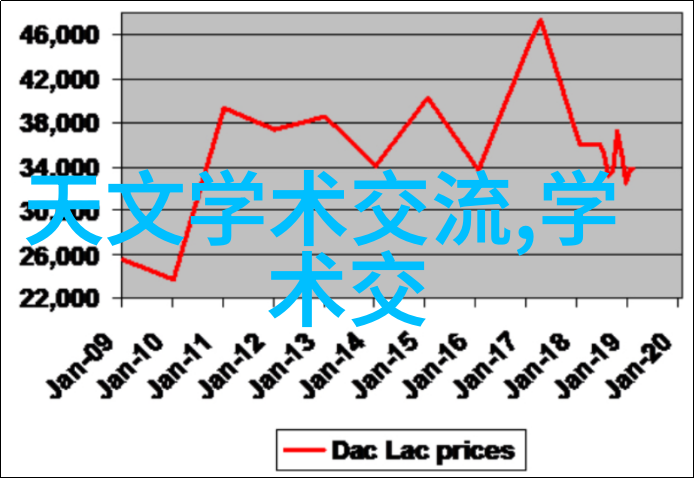 如何防止投影仪出现色彩不准确的问题