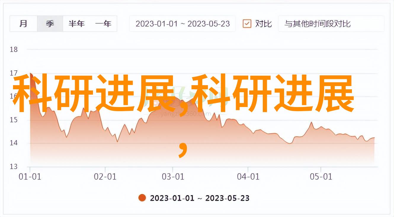 装修销售大师从零到英雄的900个搞笑话术