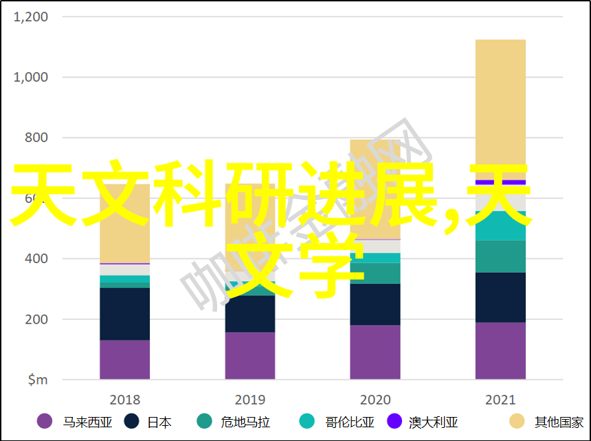 芯片封装技术的进步从传统封装到先进封装与测试