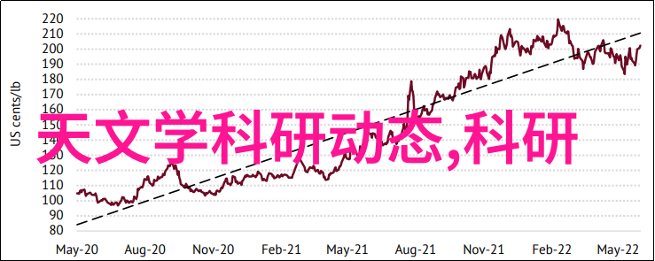 人工智能考研方向我是如何选择人工智能考研的