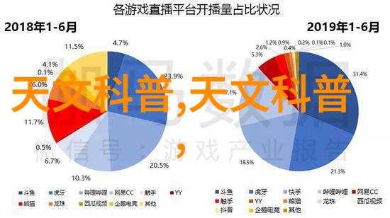 在水利水电工程的世界里你将从事什么样的工作