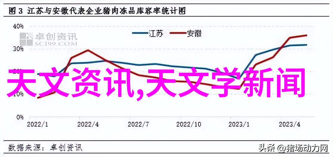 影响力强大的ISO设置在单反摄影中扮演什么角色