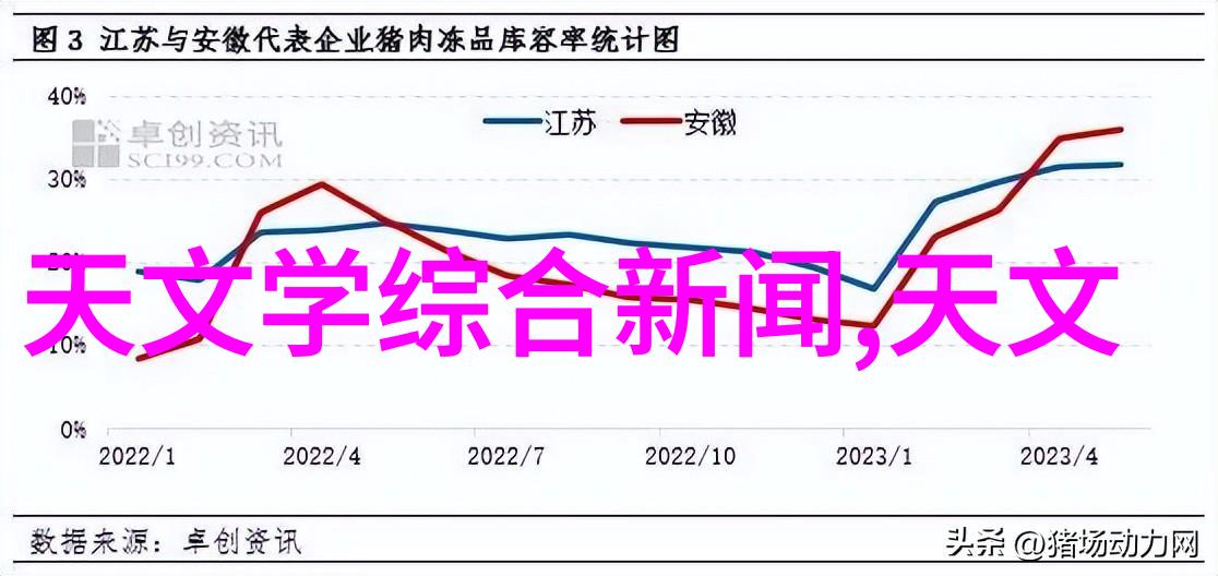 智能装备技术穿越时空的伴侣