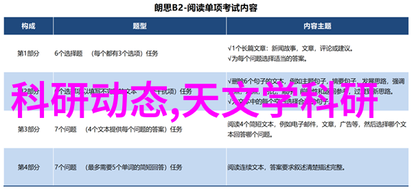 2023年最新装修风格效果图-时尚与舒适并存2023年最受欢迎的家居装修设计