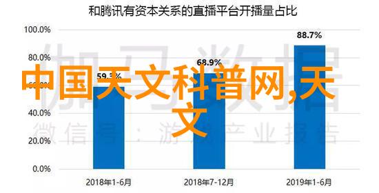 家用净化板霾表靠谱吗30批次样品都未达标